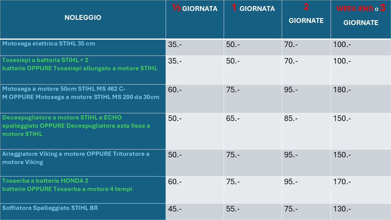 NOLEGGIO APPARECCHI PER LA CURA DEL VERDE